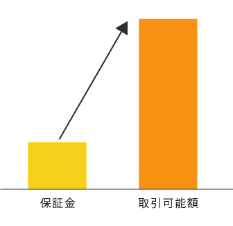 自動売買(逆指値・IFD・OCO)を活用しよう!