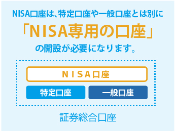 新しいNISA