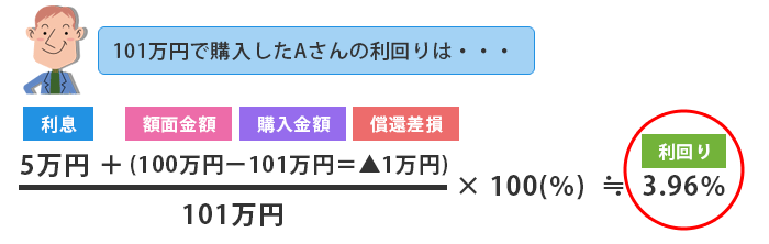 101���~�ōw������A����̗����́E�E�E