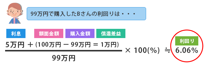 99���~�ōw������B����̗����́E�E�E
