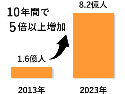 �C���h�̃C���^�[�l�b�g���p�Ґ�