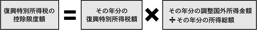 外国税額控除額の計算のポイント