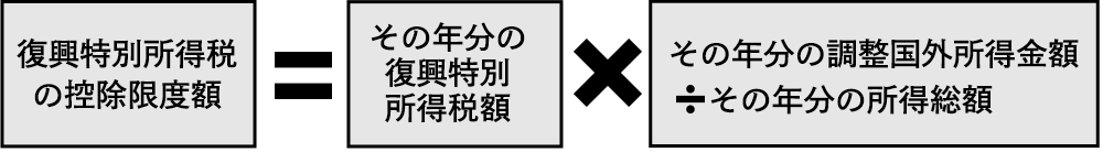 外国税額控除額の計算のポイント