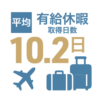 平均有給休暇取得日数 10.2日