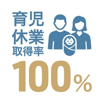 育児休業取得率 100%