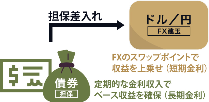 WEALTH FX