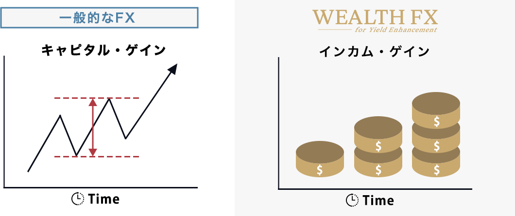 WEALTH FX