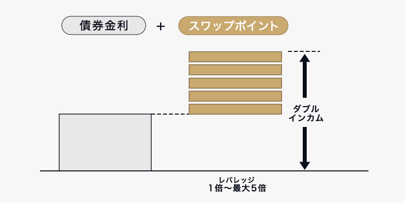 WEALTH FX
