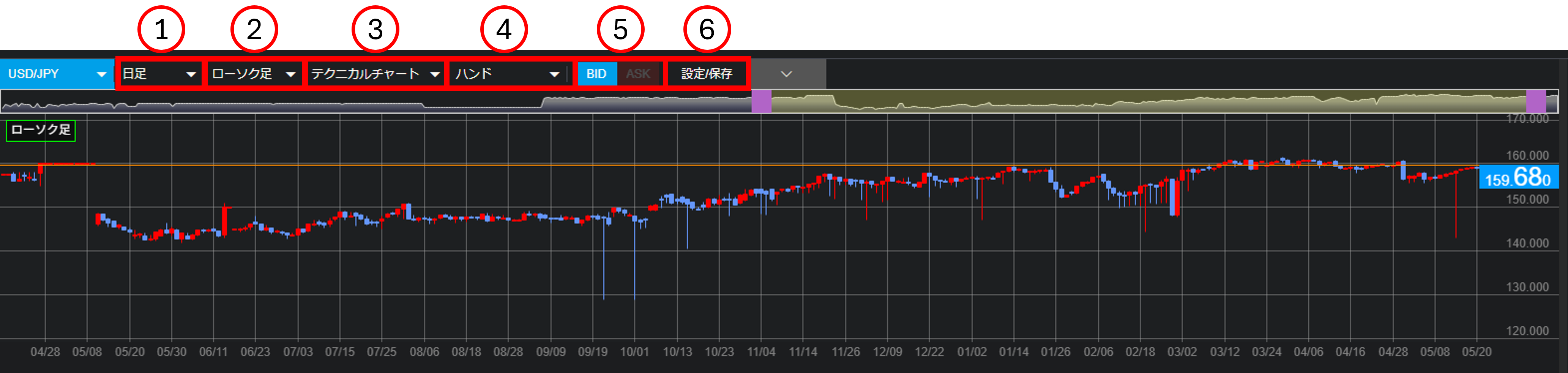 �`���[�g