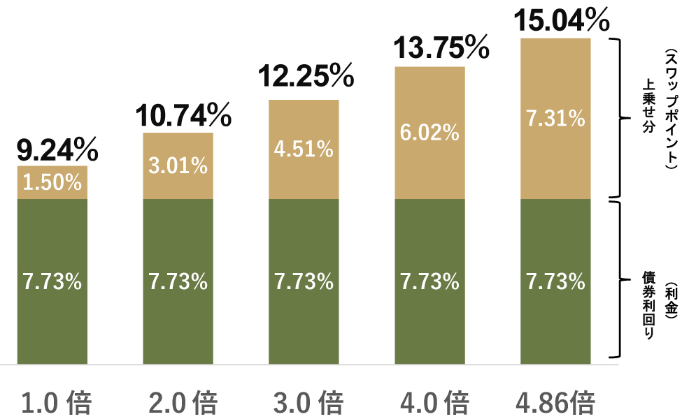 WEALTH FX�̃��^�[���ƃ��X�N