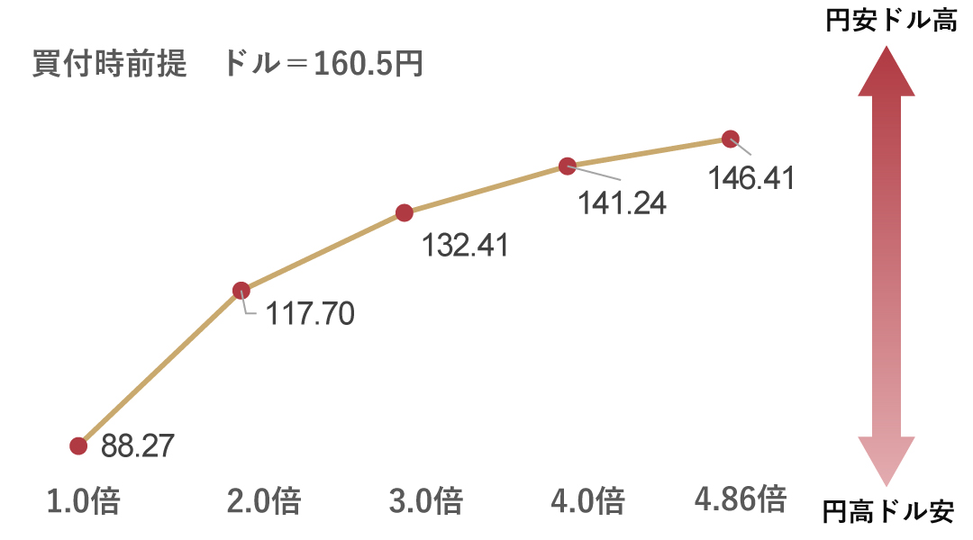 WEALTH FX�̃��^�[���ƃ��X�N