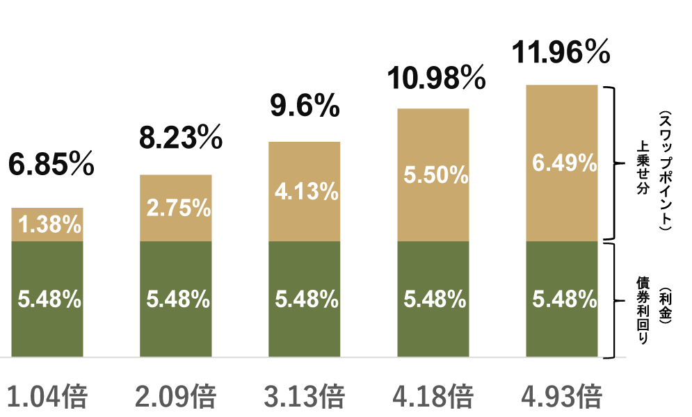 WEALTH FX�̃��^�[���ƃ��X�N