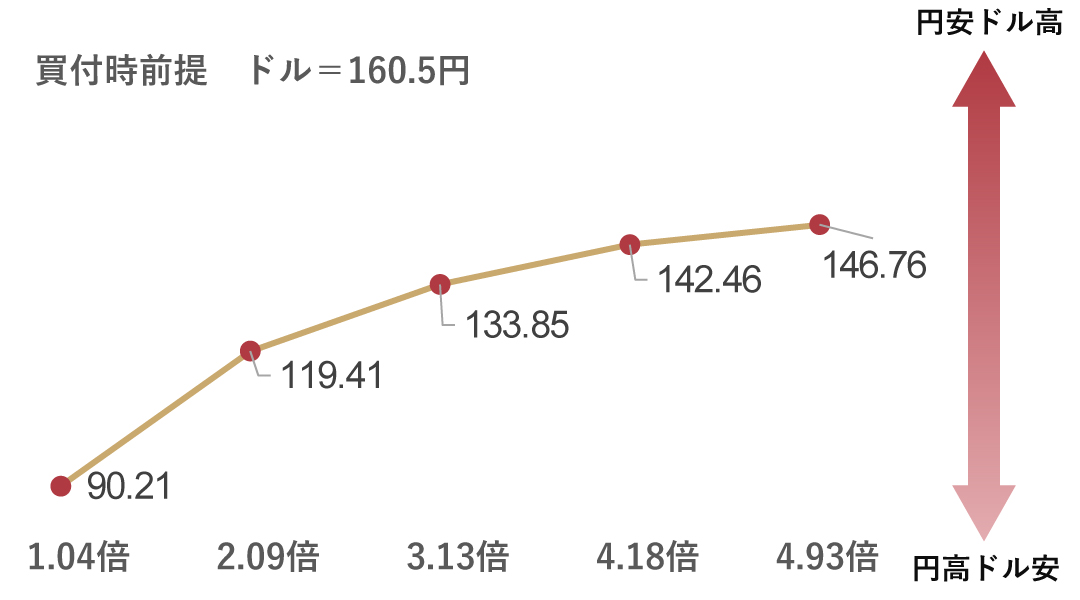 WEALTH FX�̃��^�[���ƃ��X�N