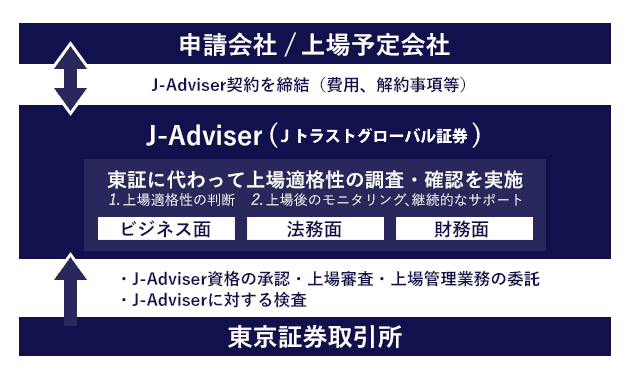 J-Adviser�̖���