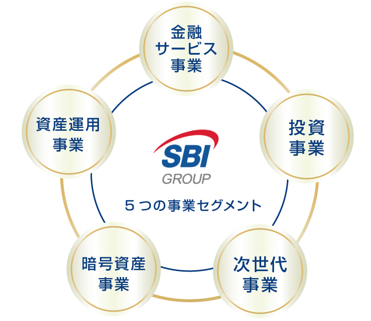 SBI�z�[���f�B���O�X������ЂƂ́H