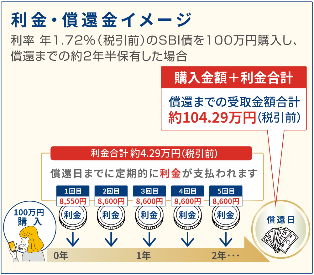 �����E���ҋ��C���[�W