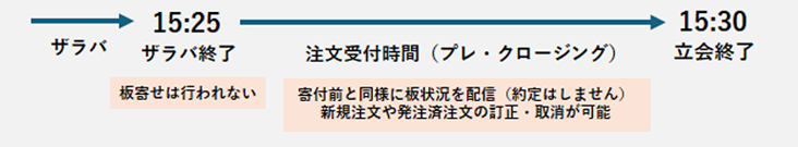 主な変更点