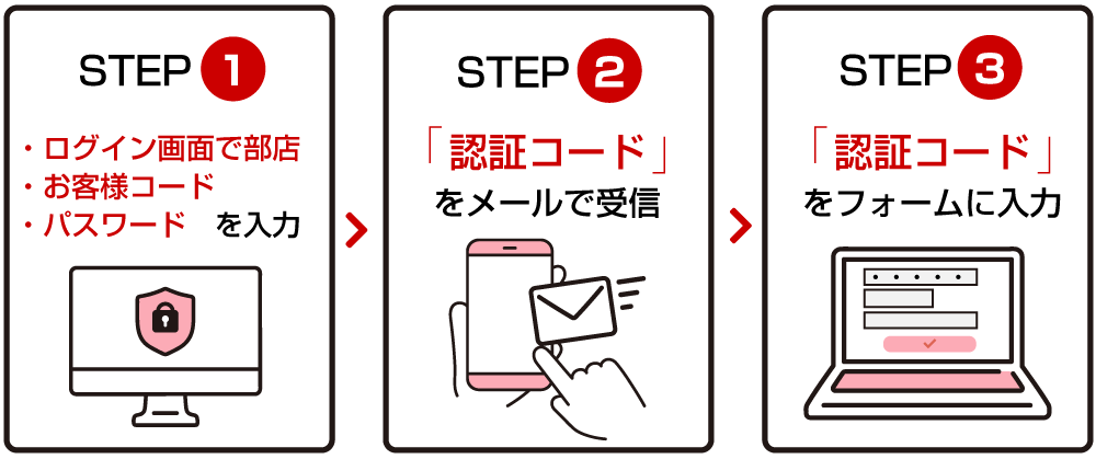 ���v�f�F�؂ɂ�郍�O�C���̗���