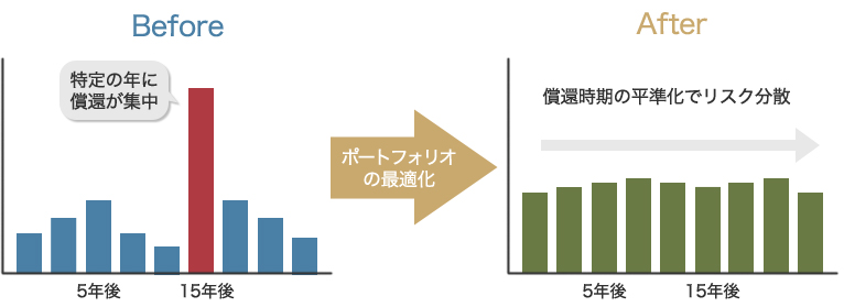 ご提案内容