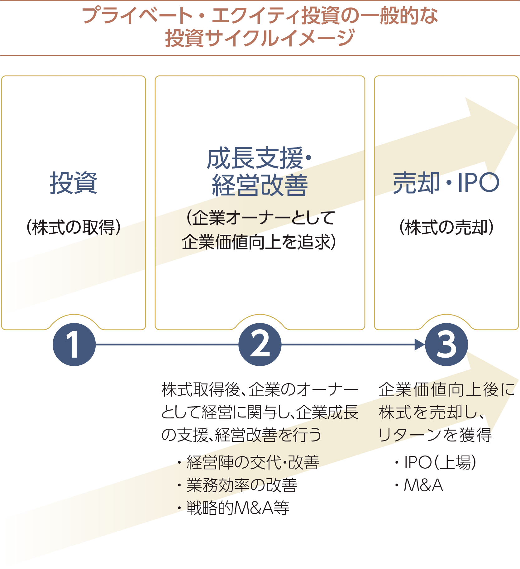 �v���C�x�[�g�E�G�N�C�e�B�����Ƃ�