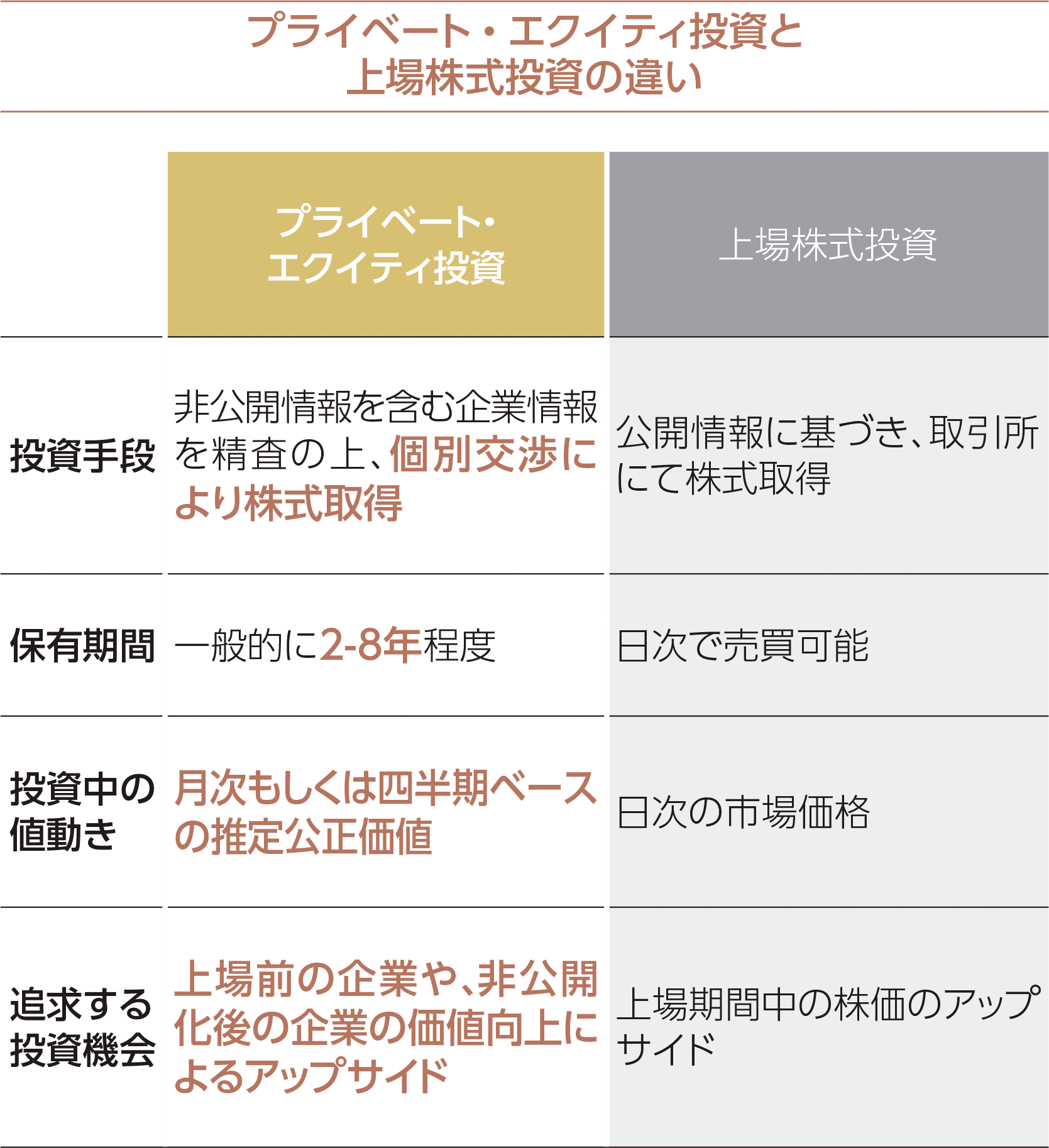 �v���C�x�[�g�E�G�N�C�e�B�����Ƃ�